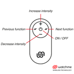 WATCHME - UNIVERSELLE FERNBEDIENUNG SCHWARZ