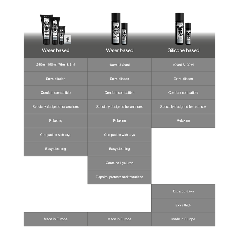 BLACK HOLE - ANALDEHNUNGSGEL AUF WASSERBASIS 70 ML